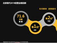 逆风前行 不负梦想 北京现代2020全新启航