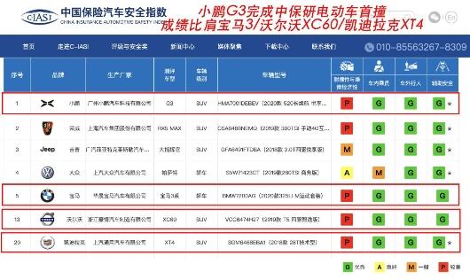 小鹏G3