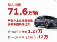 技术品牌赋能 2020年北京现代多款重磅新车蓄势待发