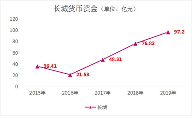 吉利长城的相反与相同