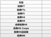 哈弗618电商节怎么玩？看完这篇就够了