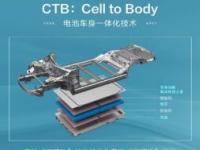 海豹配置解读——新技术突破还得看比亚迪